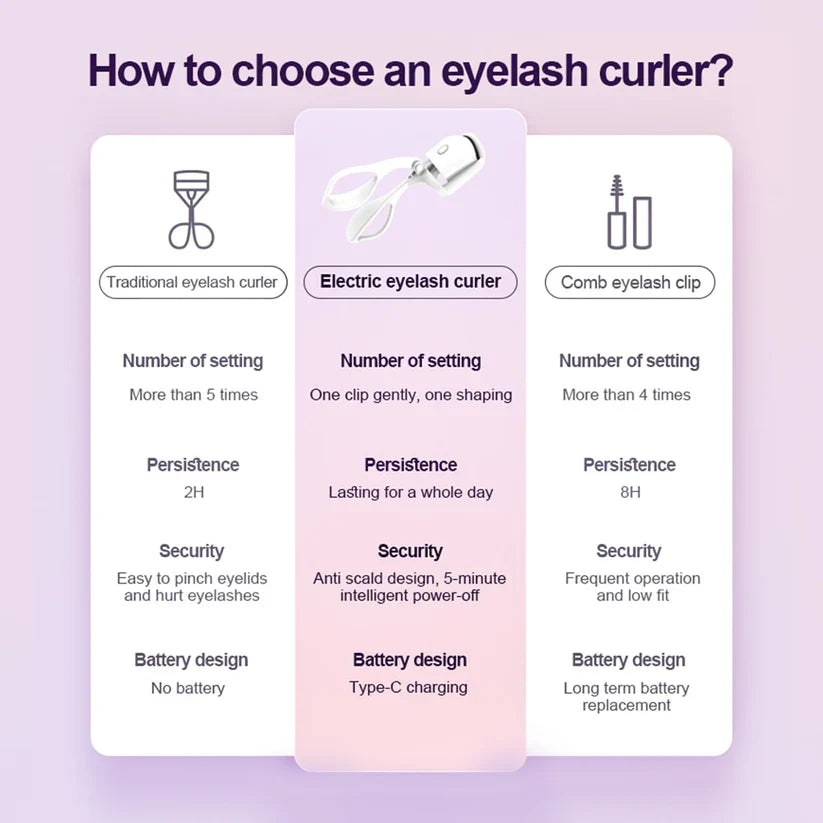 Electric Heated Lash Styler – Long-Lasting Lift in Seconds ✅